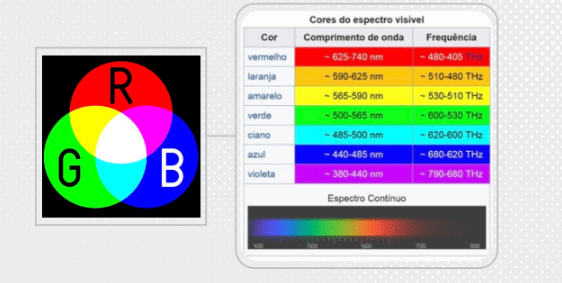 cores e contraste leyard